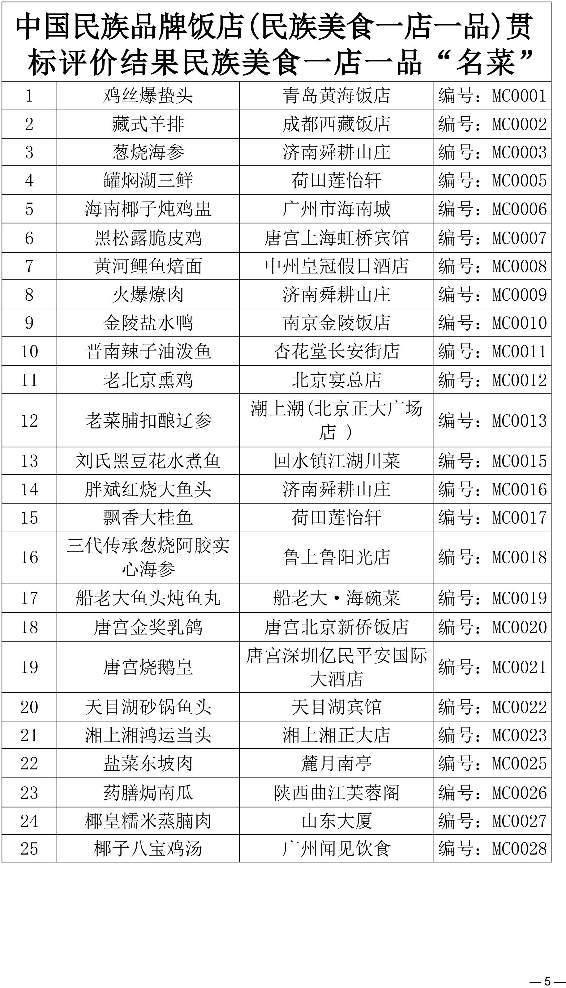 关于同意“中国民族品牌饭店(民族美食一店一品)贯标评价结果”“2025‘中国民族品牌饭店’贯标评价结果”的批复(1)-5.jpg