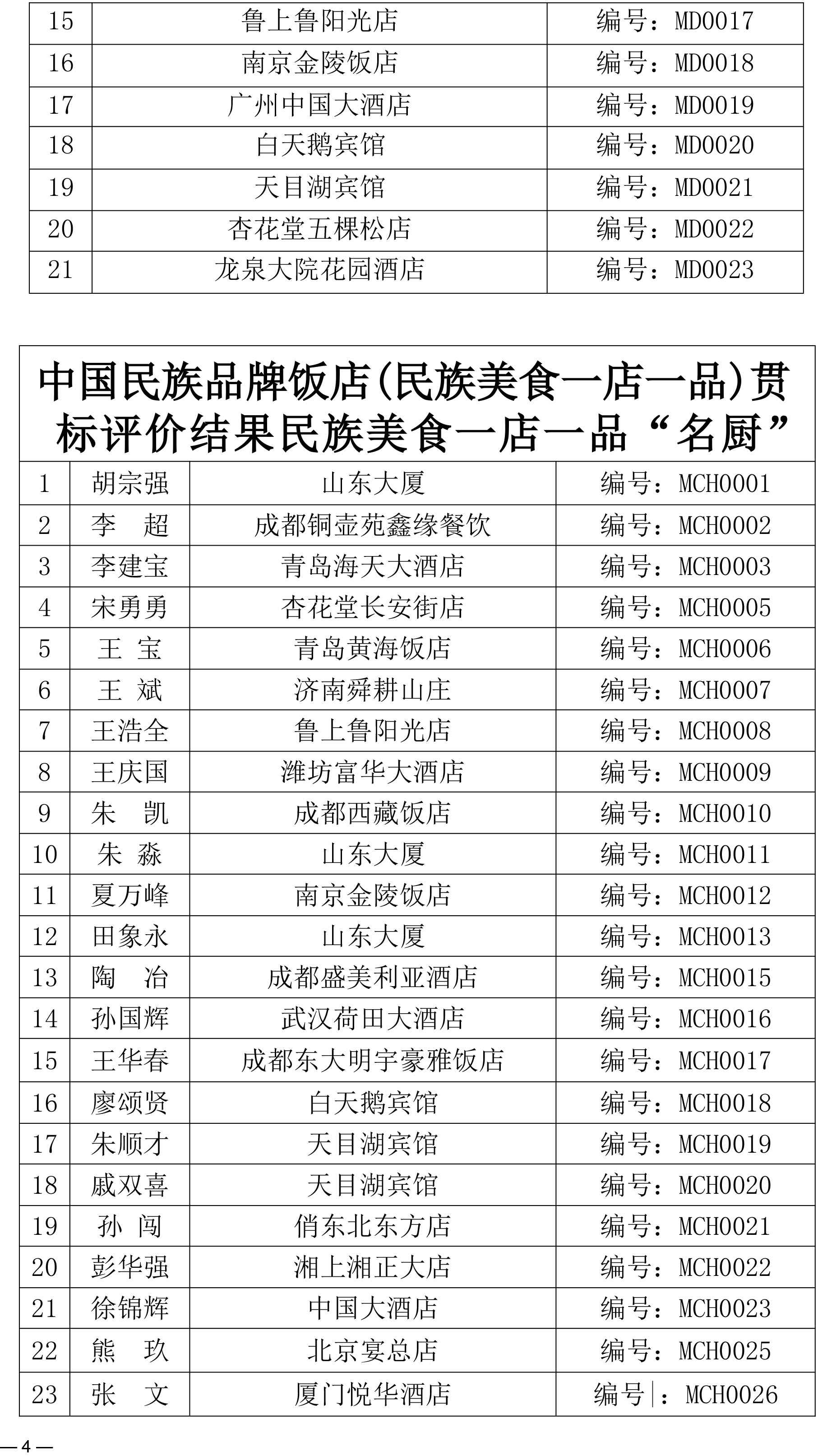 关于同意“中国民族品牌饭店(民族美食一店一品)贯标评价结果”“2025‘中国民族品牌饭店’贯标评价结果”的批复(1)-4.jpg