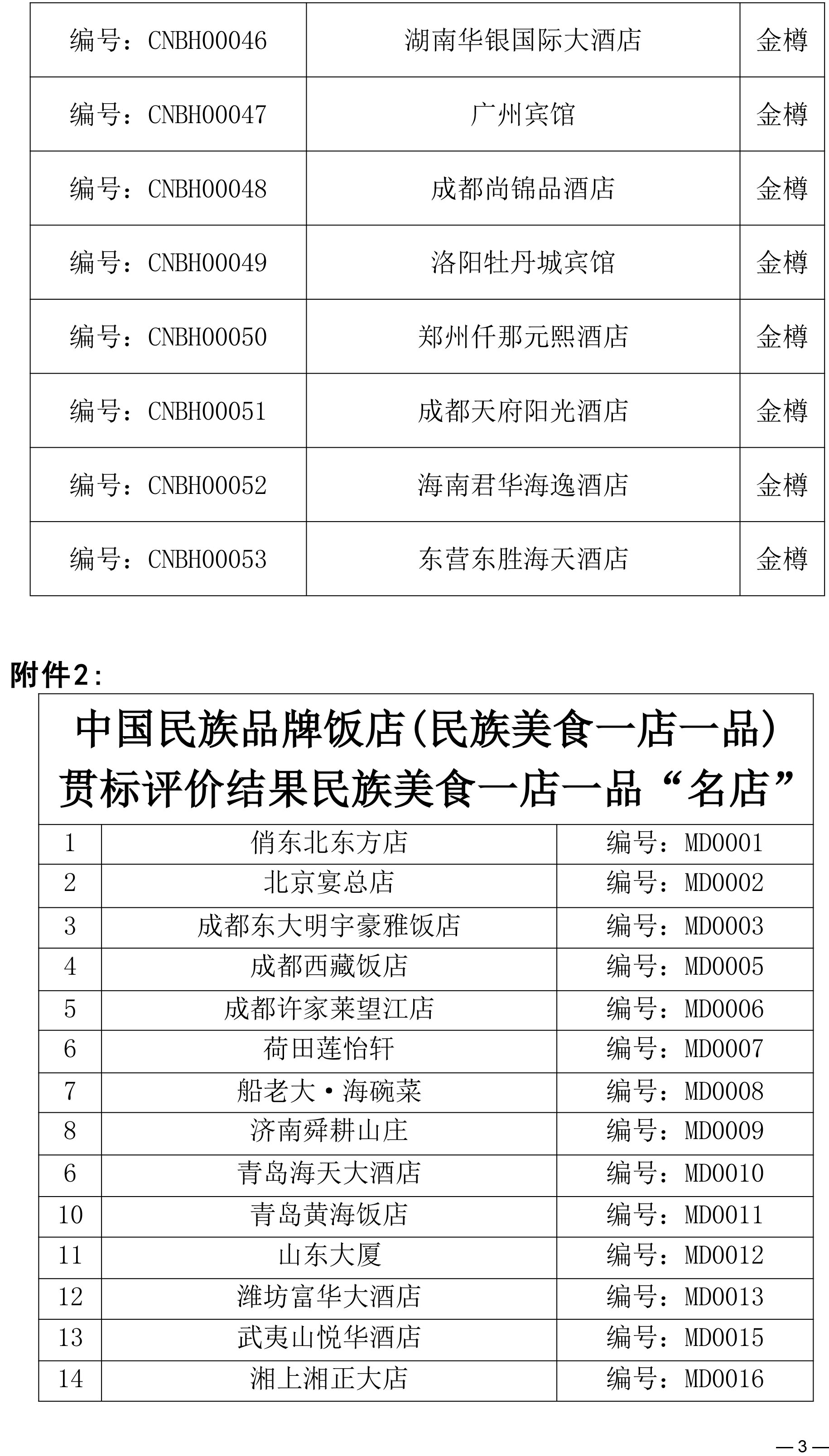 关于同意“中国民族品牌饭店(民族美食一店一品)贯标评价结果”“2025‘中国民族品牌饭店’贯标评价结果”的批复(1)-3.jpg